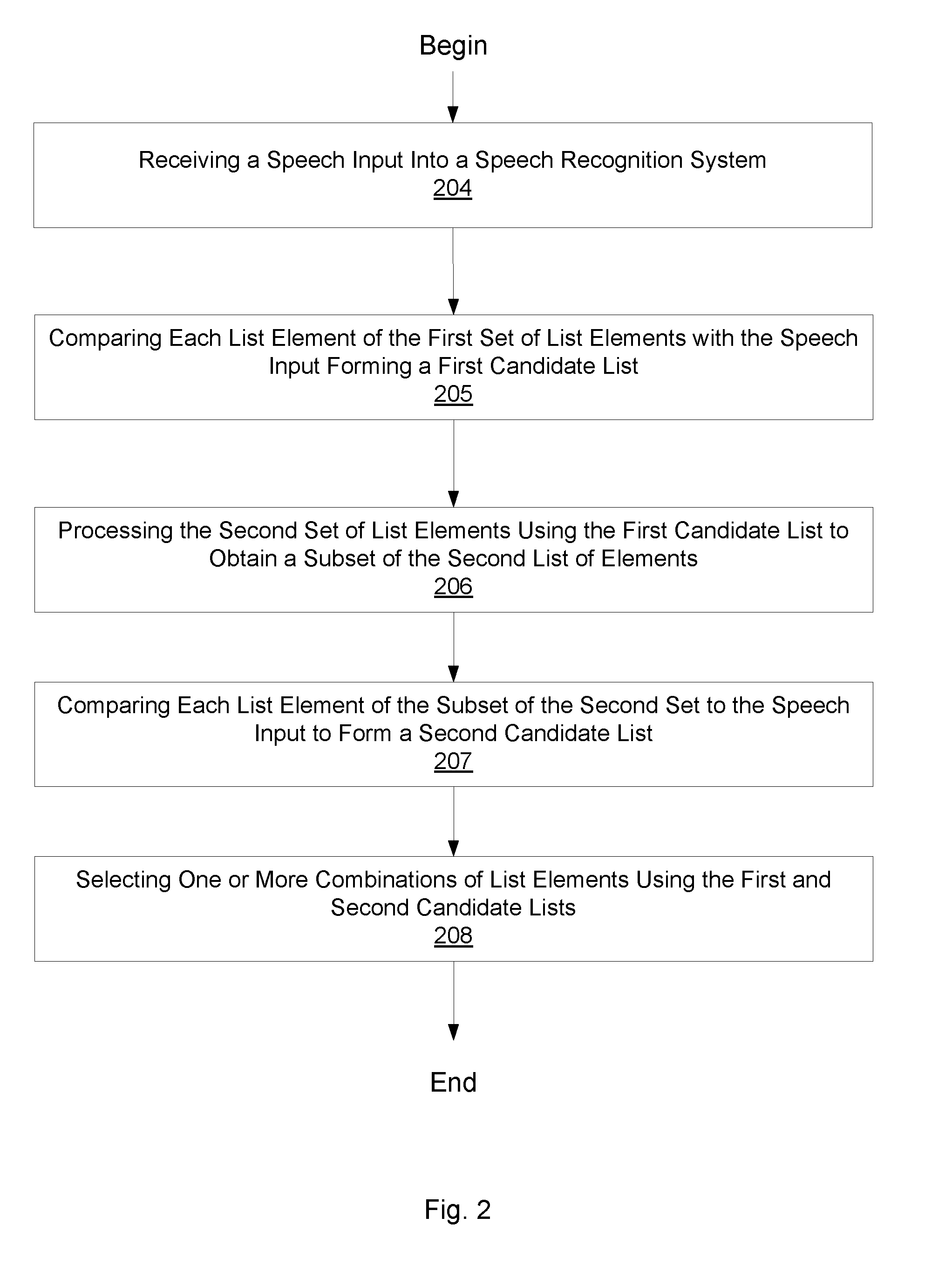 Speech Recognition Method for Selecting a Combination of List Elements via a Speech Input