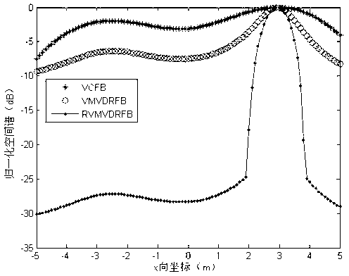 Vector array steady focusing processing method with combined constraint optimization form