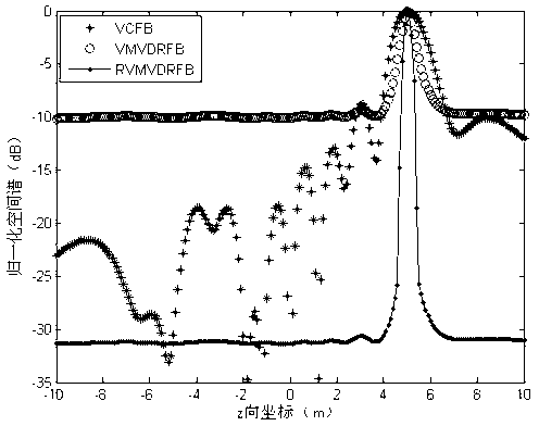 Vector array steady focusing processing method with combined constraint optimization form