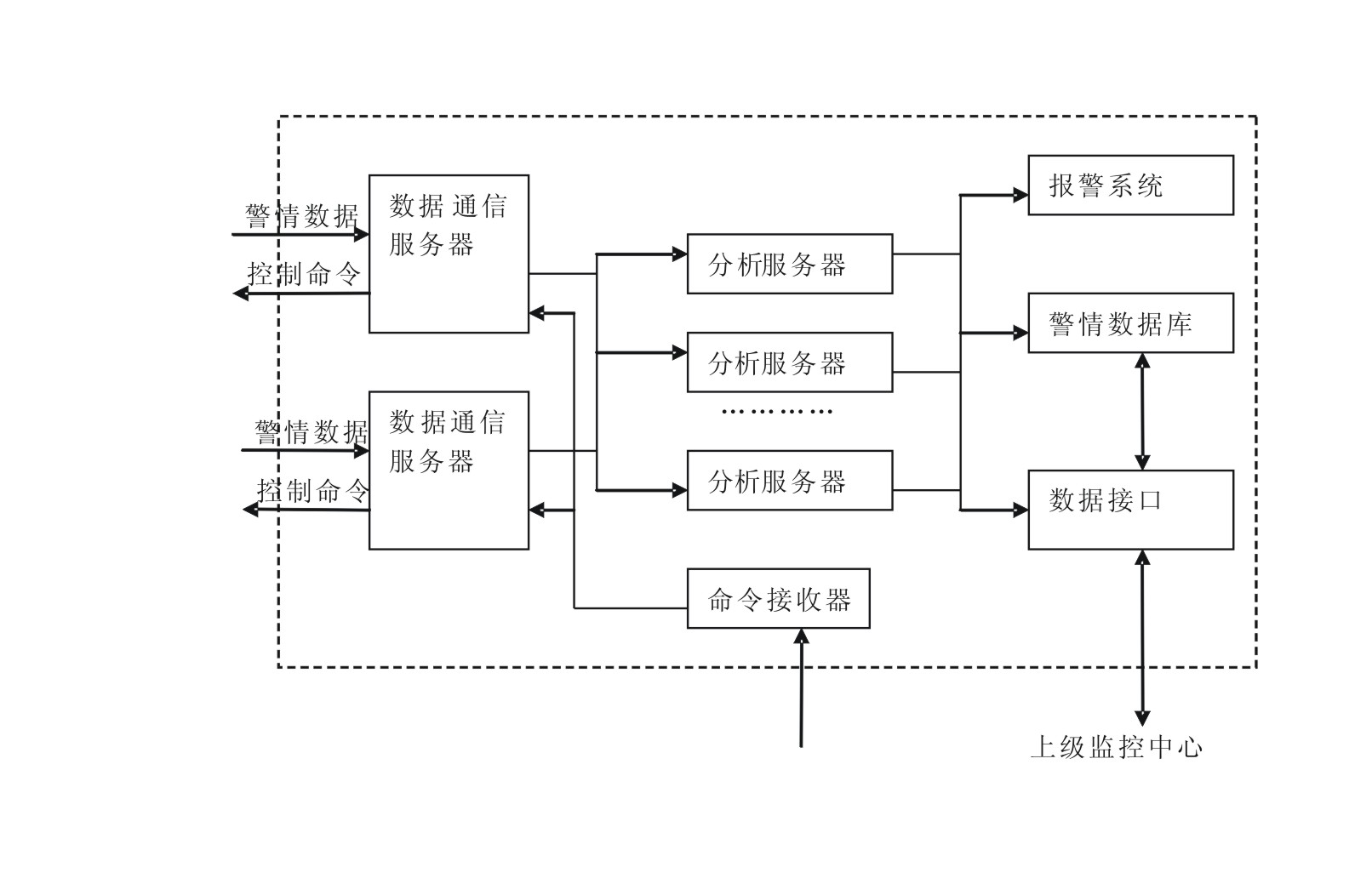 Firefighting remote monitoring communication system