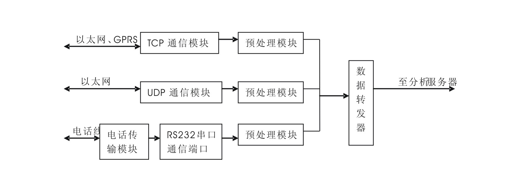 Firefighting remote monitoring communication system