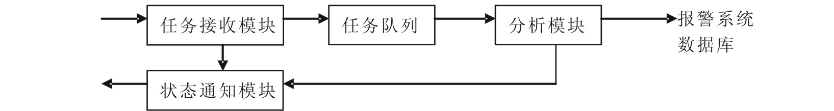 Firefighting remote monitoring communication system