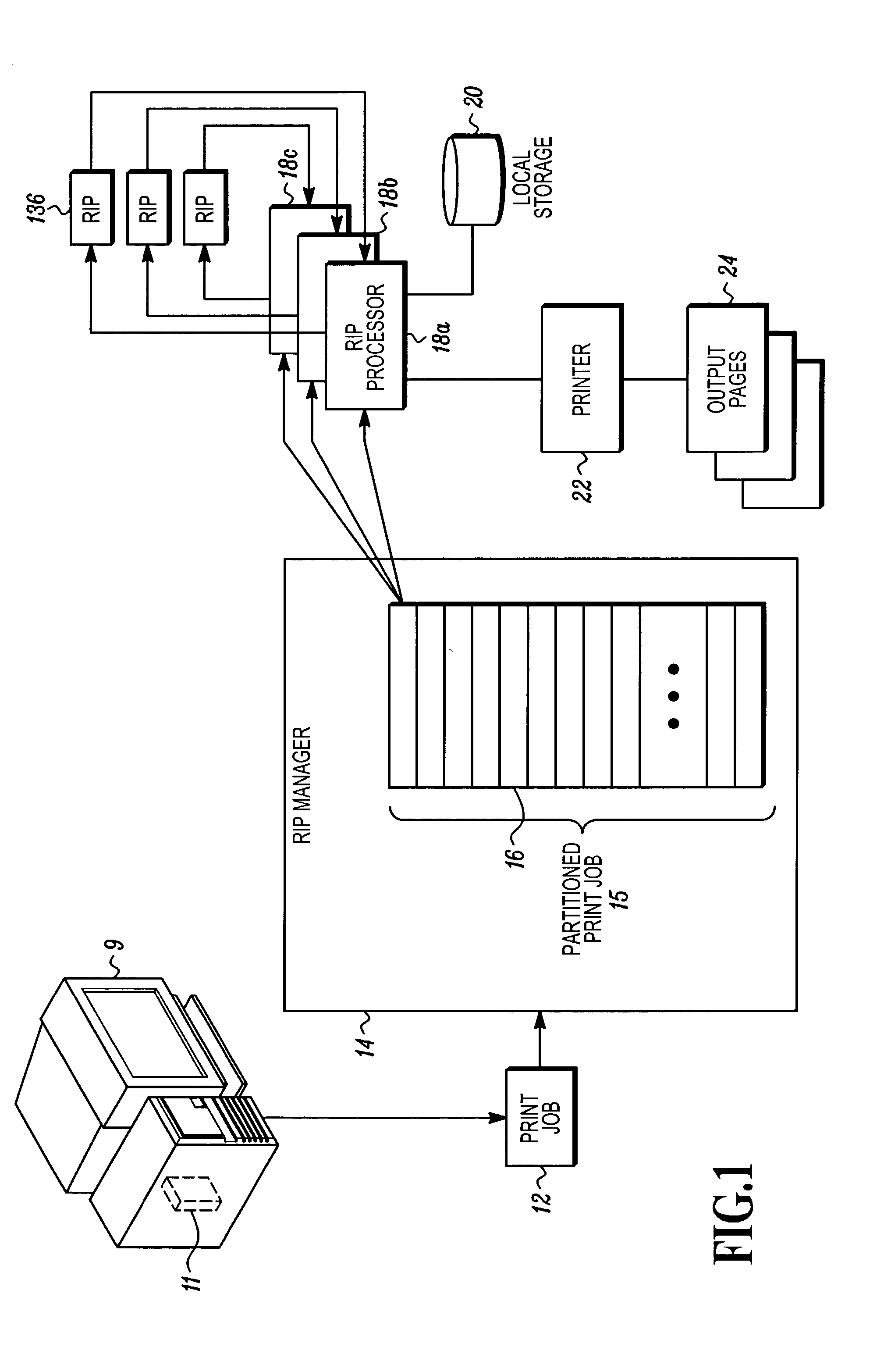 Determining raster image processor cycle count to fully utilize a printer