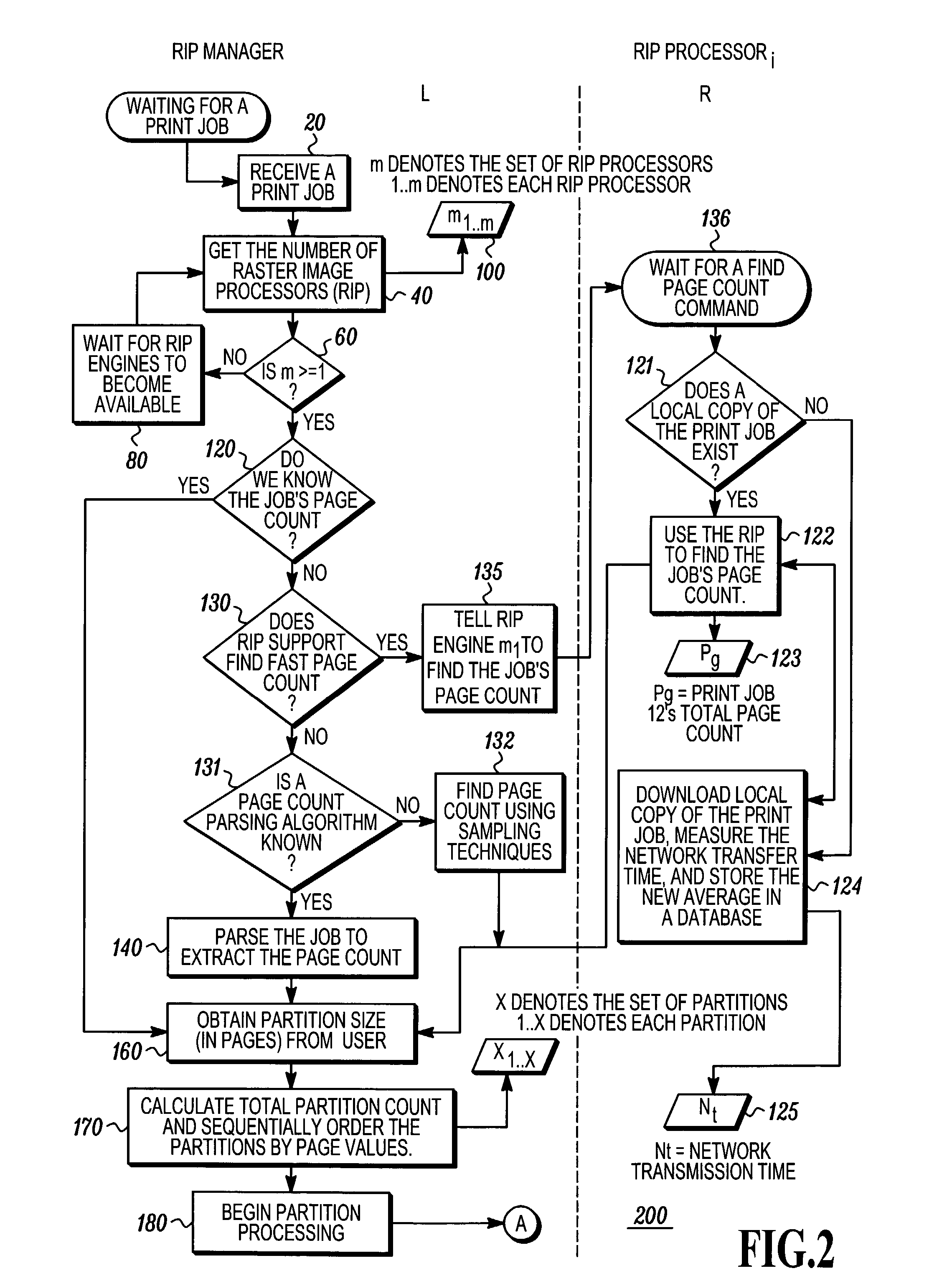 Determining raster image processor cycle count to fully utilize a printer