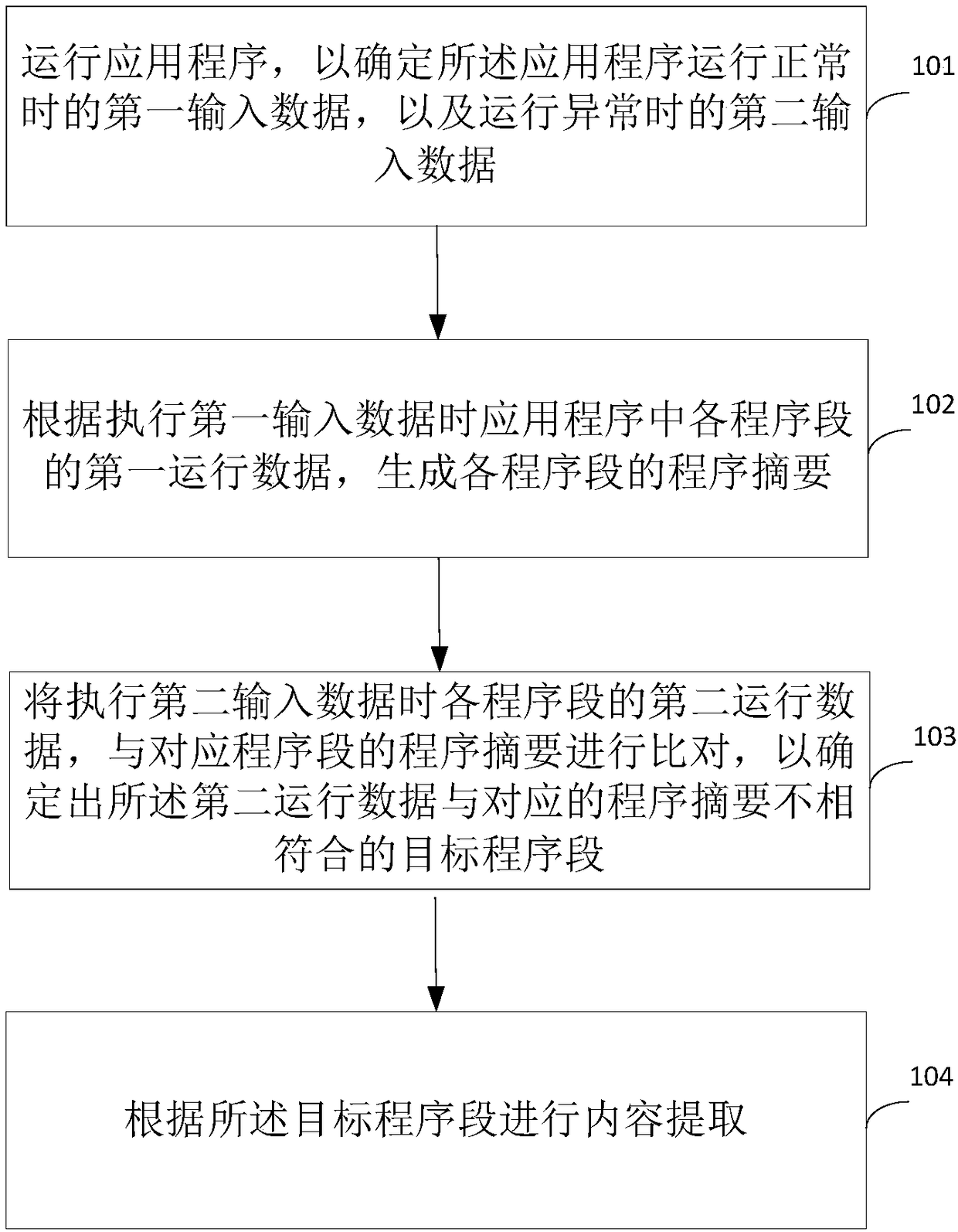 Content extraction method, device and computer equipment