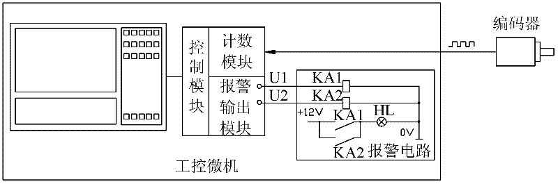 System, device and method for realizing operation protection of logging winch