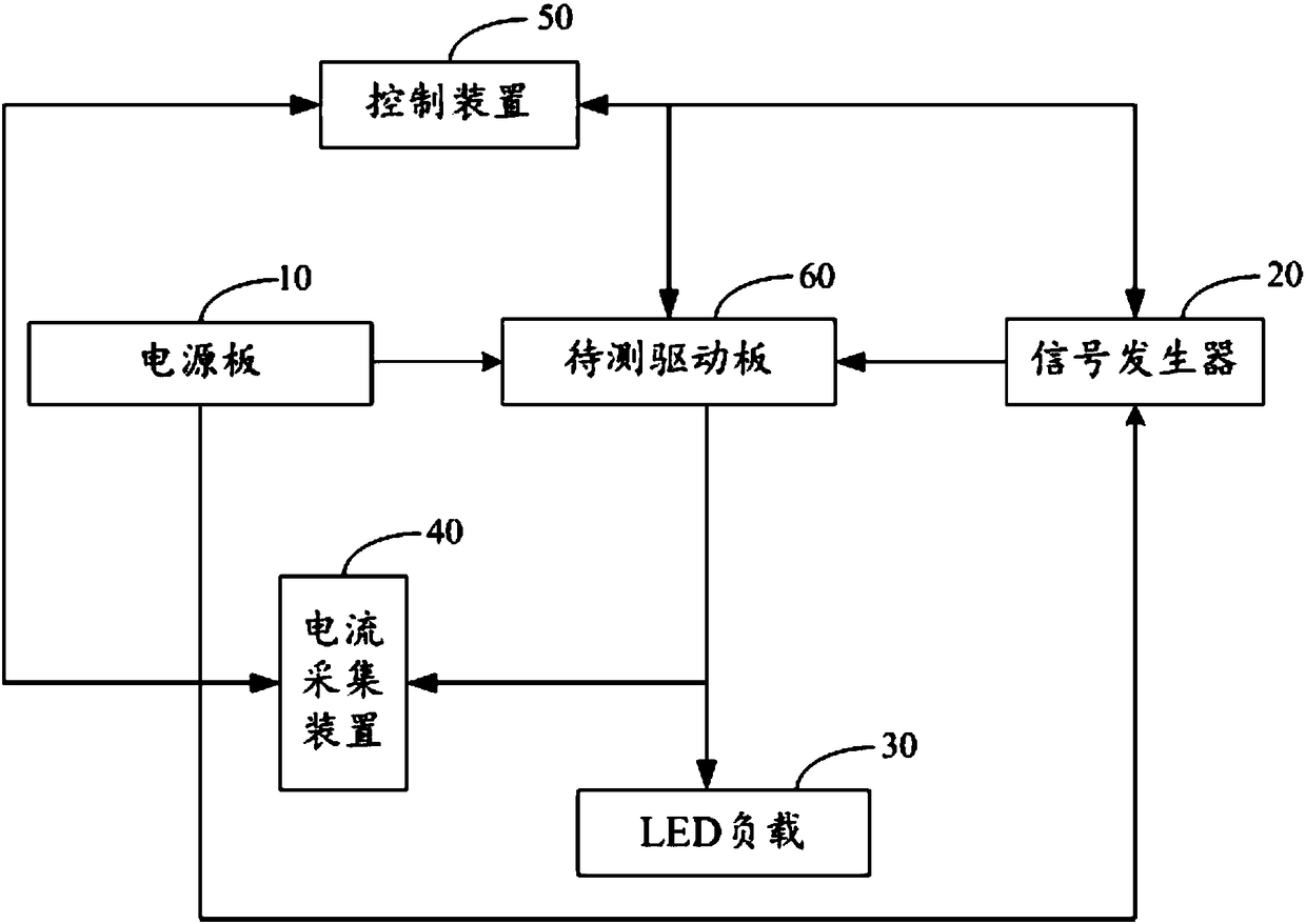 Drive board test system and test method