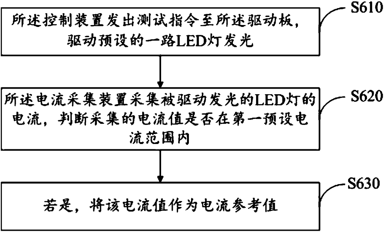 Drive board test system and test method