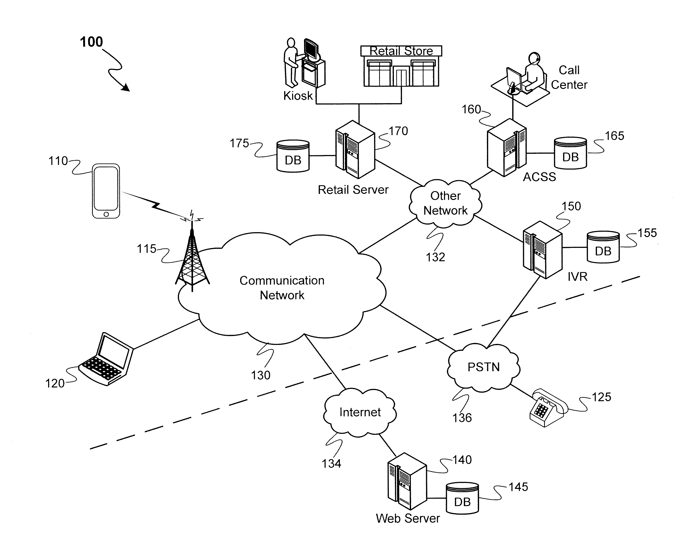 Cross channel real time awareness framework