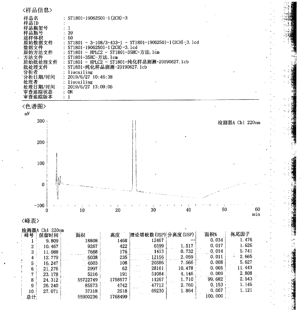 Synthesis method of semaglutide