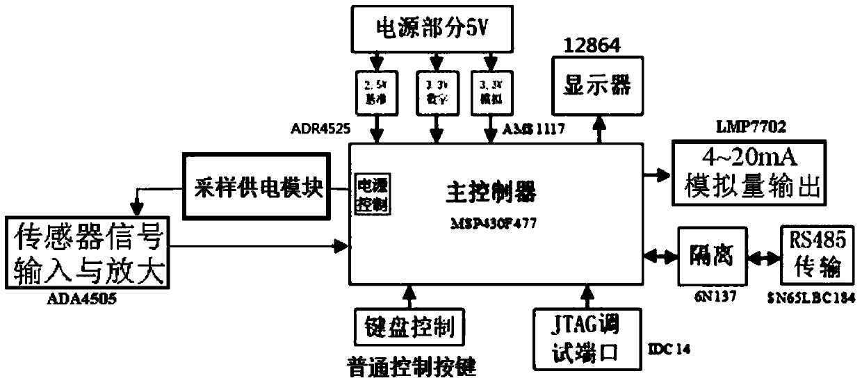 A vocs sensor