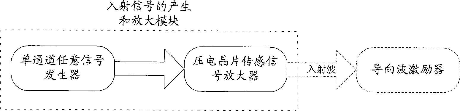 Disk brake friction wafer attrition rate detecting system based on guide wave