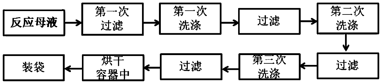 Container with filtering, washing and storage functions