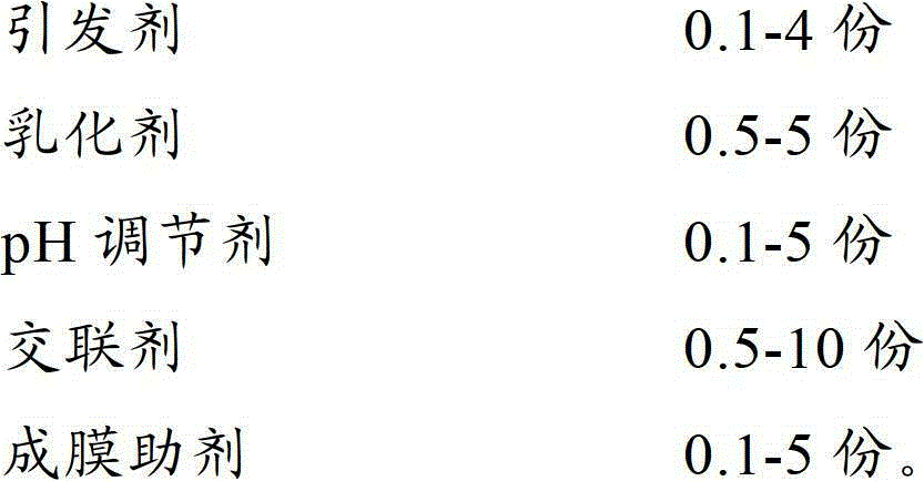 Starch derivative biological latex and preparation method and application thereof