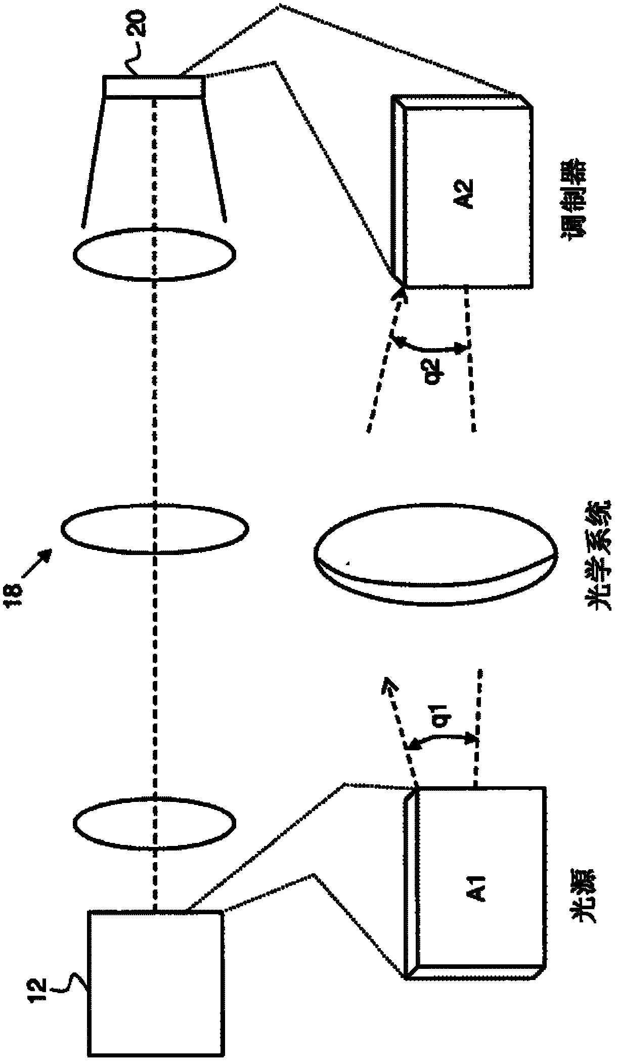 Etendue reduced stereo projection using segmented disk