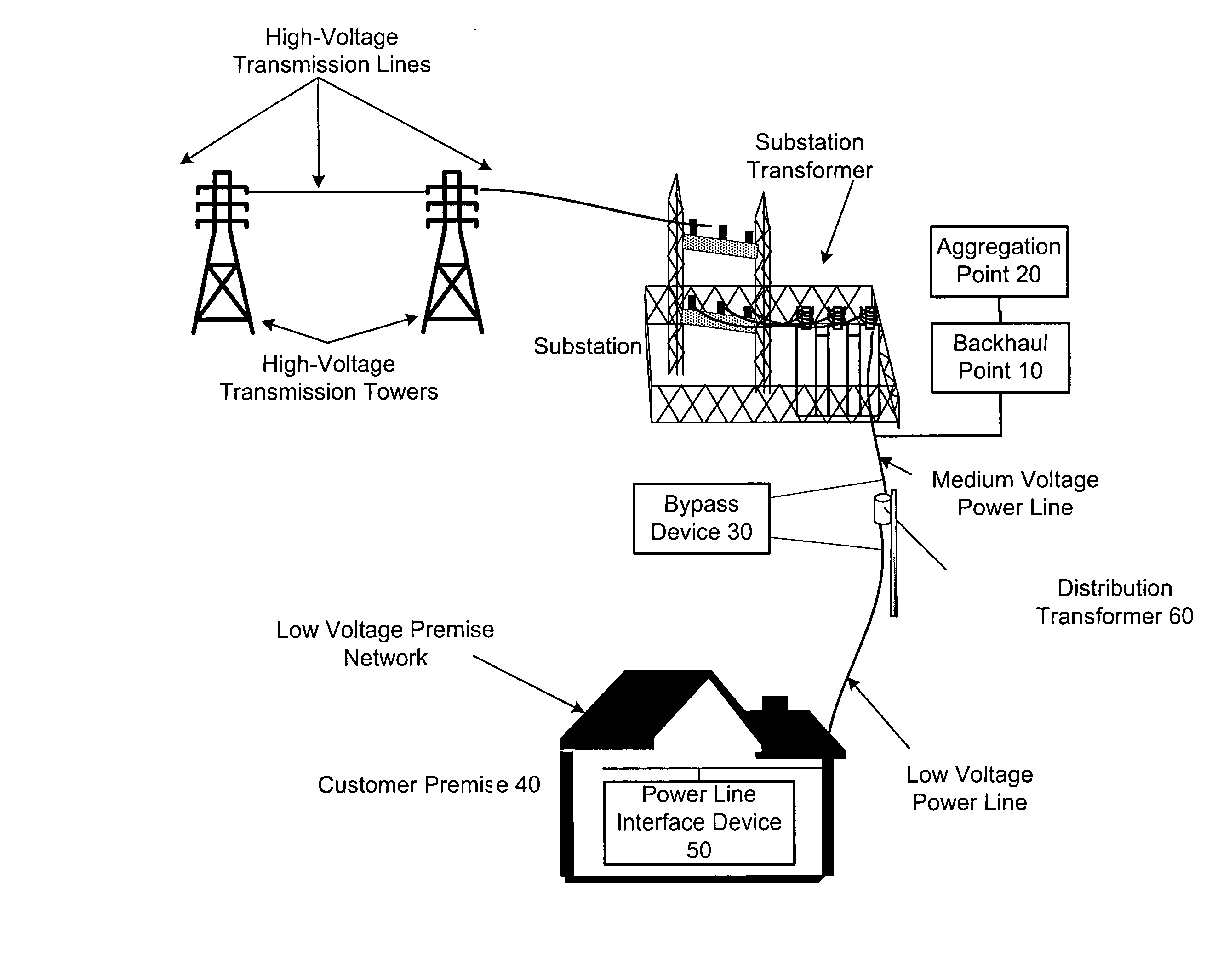 Power line communication system and method of operating the same