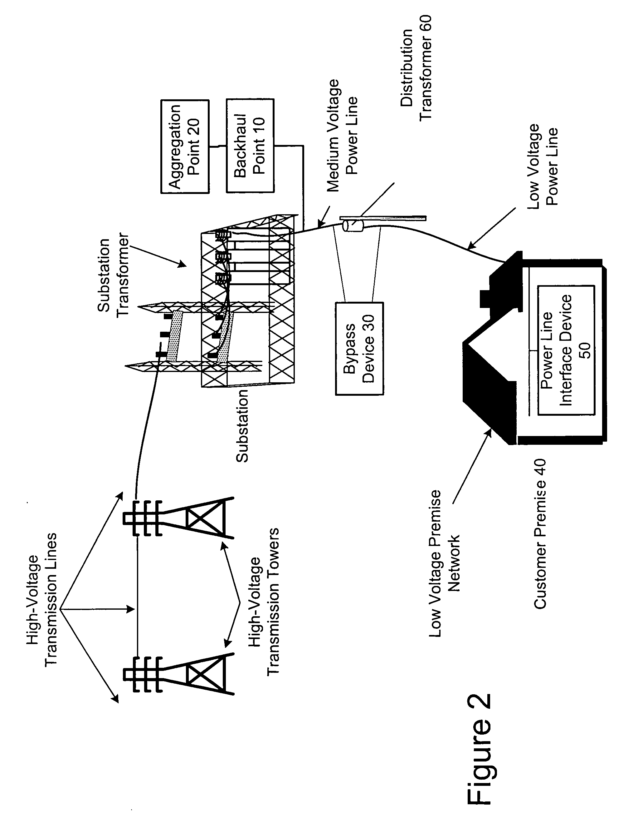 Power line communication system and method of operating the same