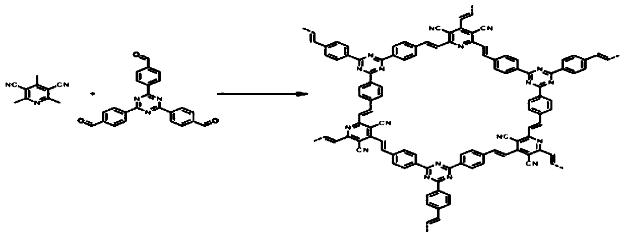 Preparation method of nitrogen-rich covalent organic framework material connected by fully conjugated carbon-carbon double bonds