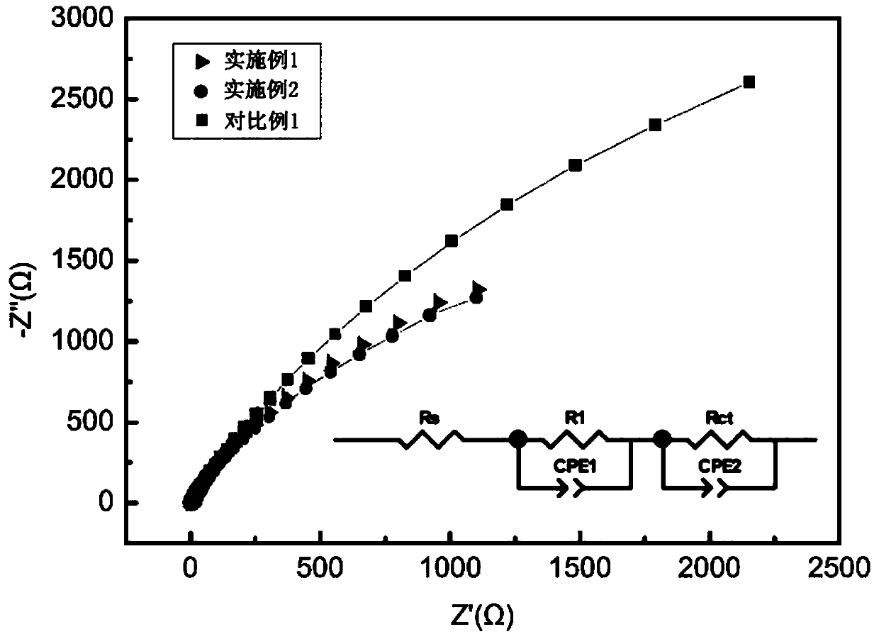 Surface coating for storage battery grid and preparation method of storage battery positive grid for deep circulation