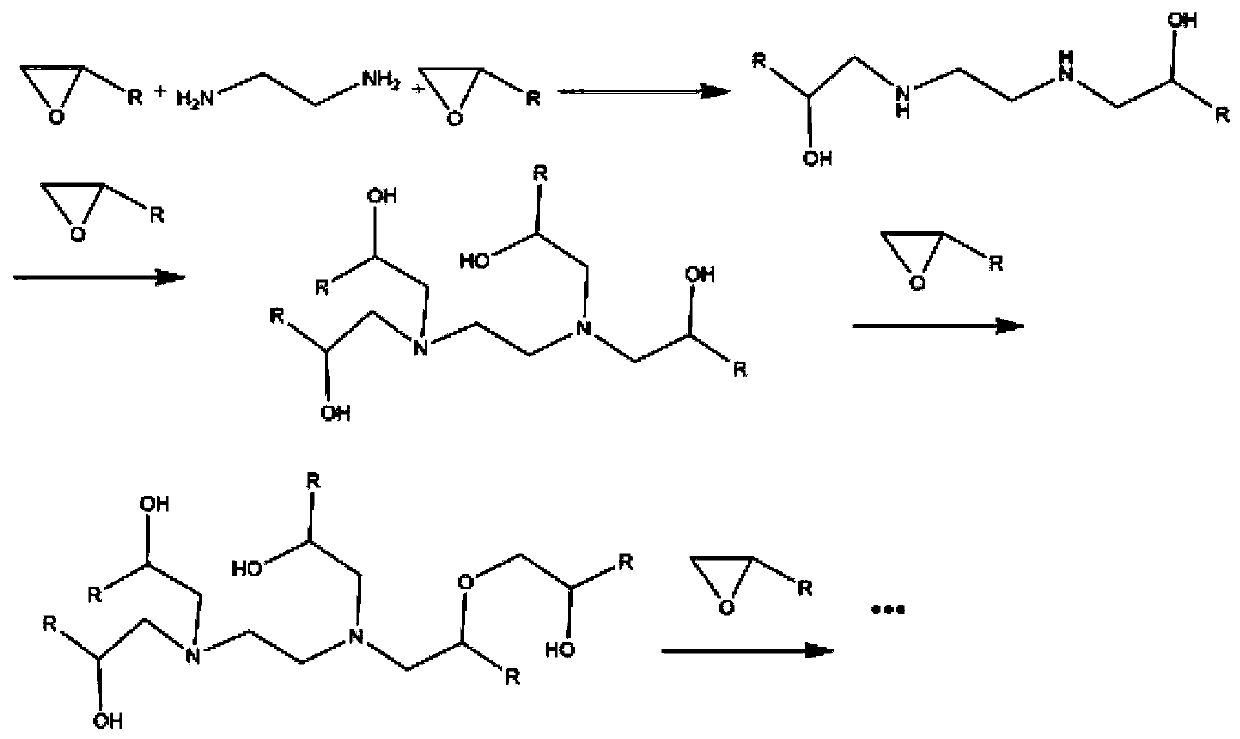 Epoxy resin adhesive for bonding rubber materials and formula thereof