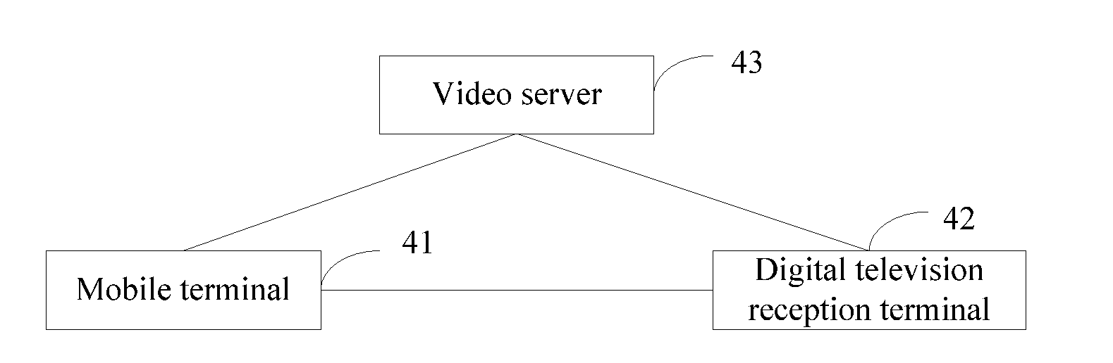 Interaction method between digital television reception terminal and mobile terminal, terminal and system