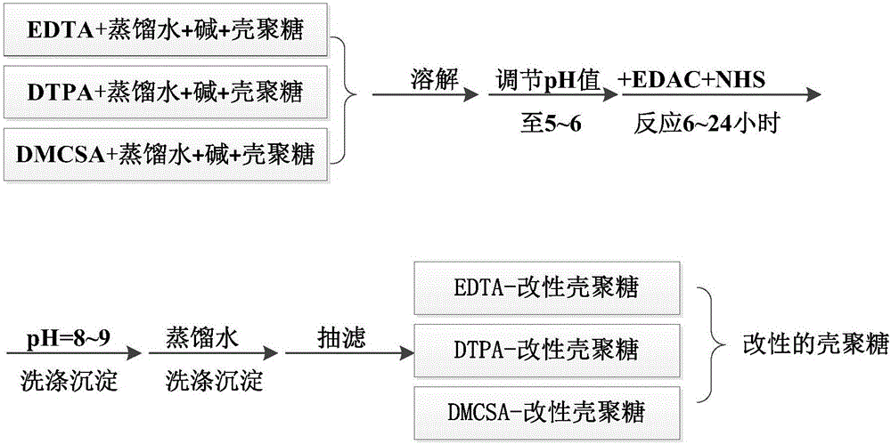 Compound heavy metal adsorbent and preparation method thereof