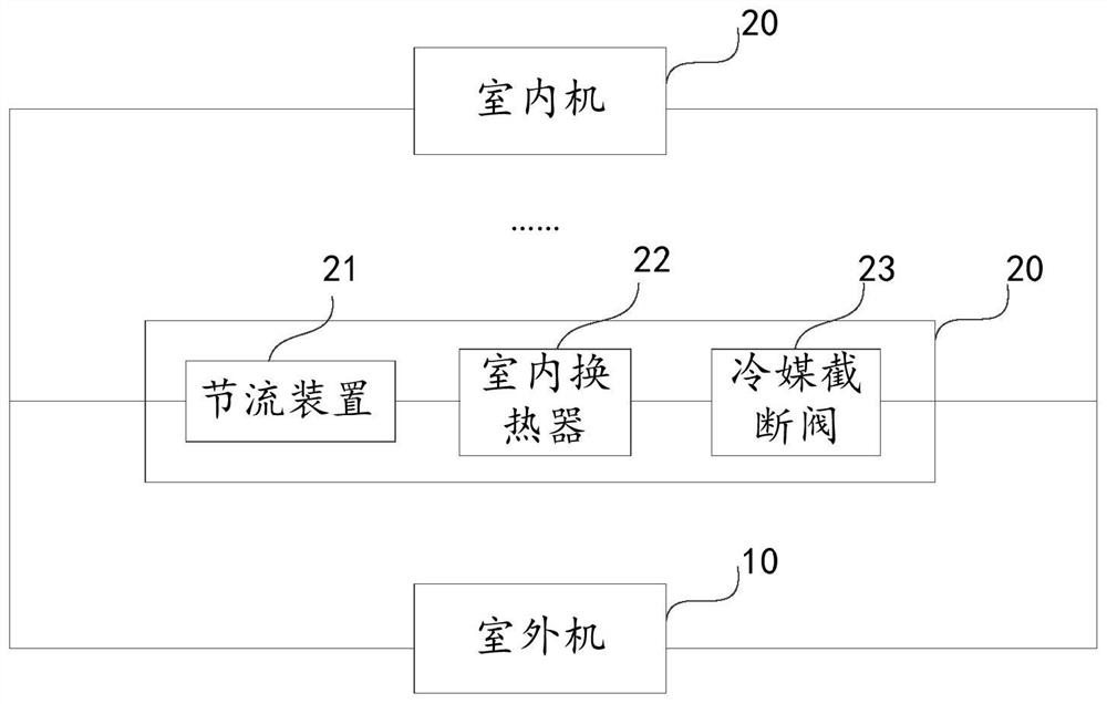 Control method and device for multi-split air conditioner and multi-split air conditioner