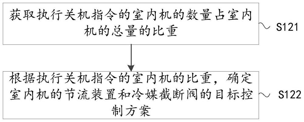 Control method and device for multi-split air conditioner and multi-split air conditioner