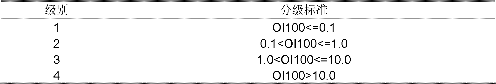 Method for forecasting forest pest occurrence degree