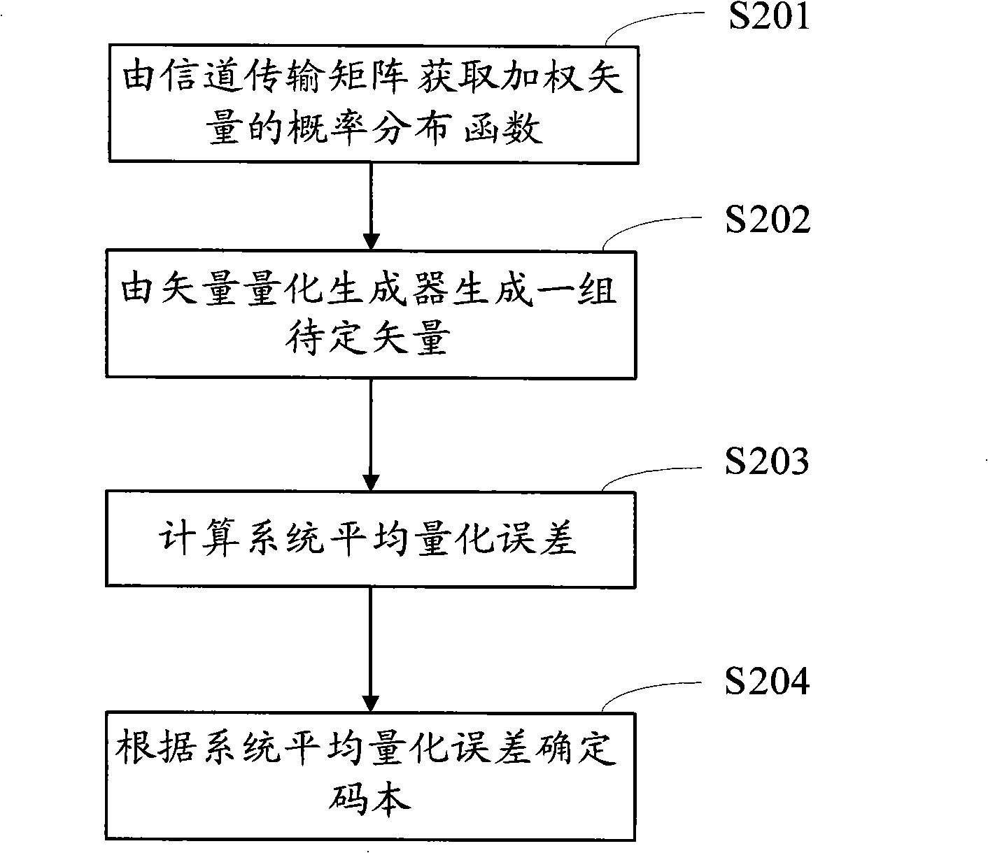 Codebook generating method and apparatus for MIMO channel