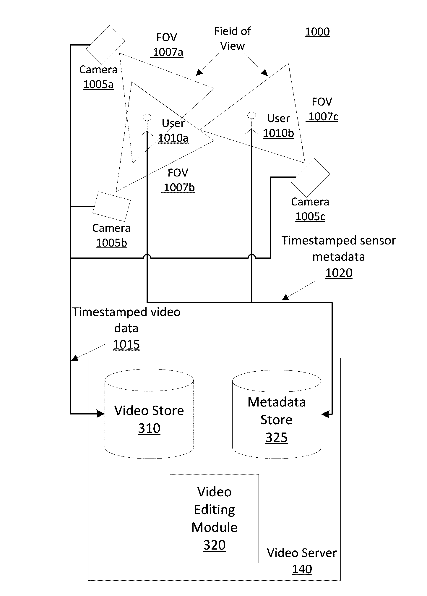 Scene and Activity Identification in Video Summary Generation