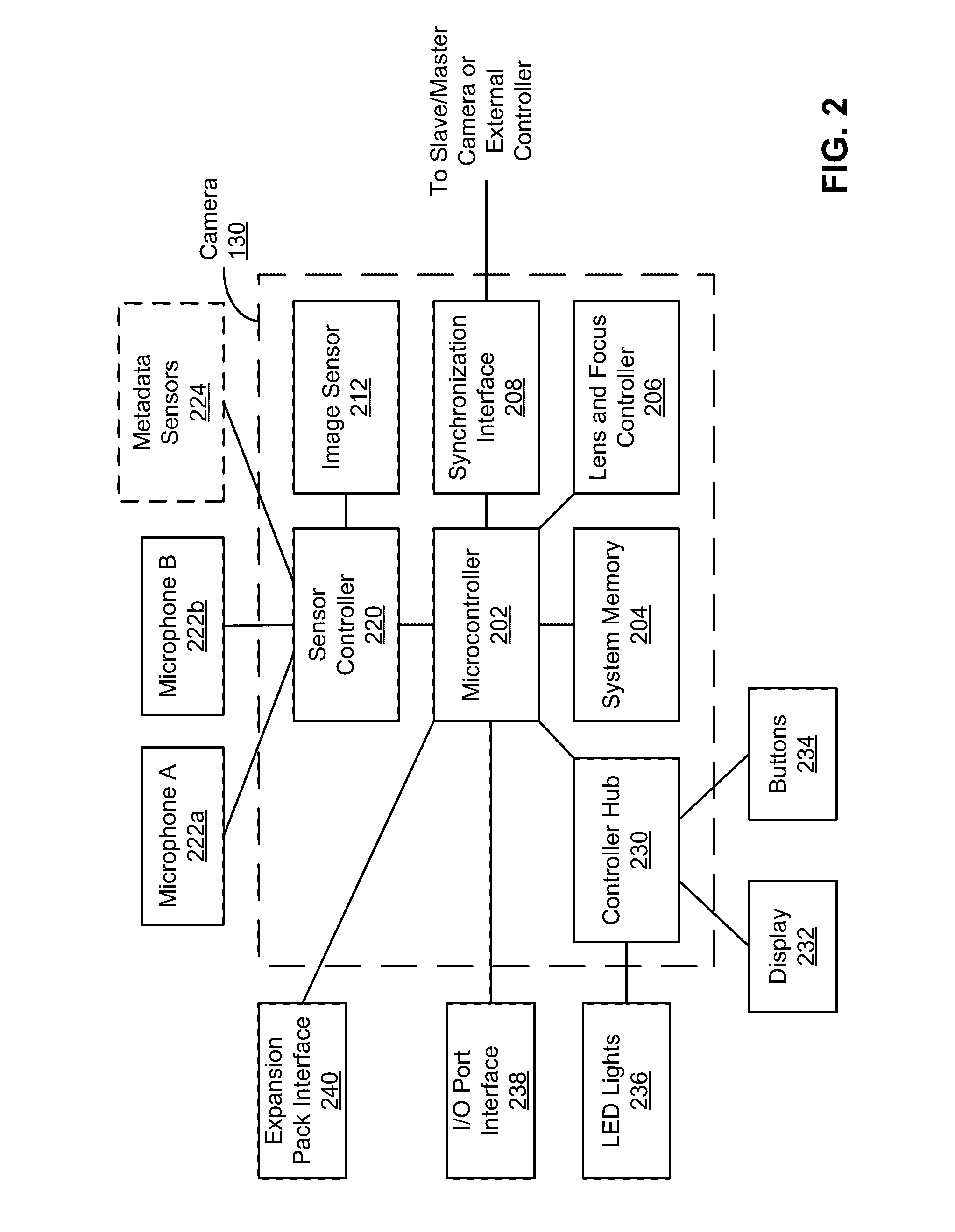 Scene and Activity Identification in Video Summary Generation