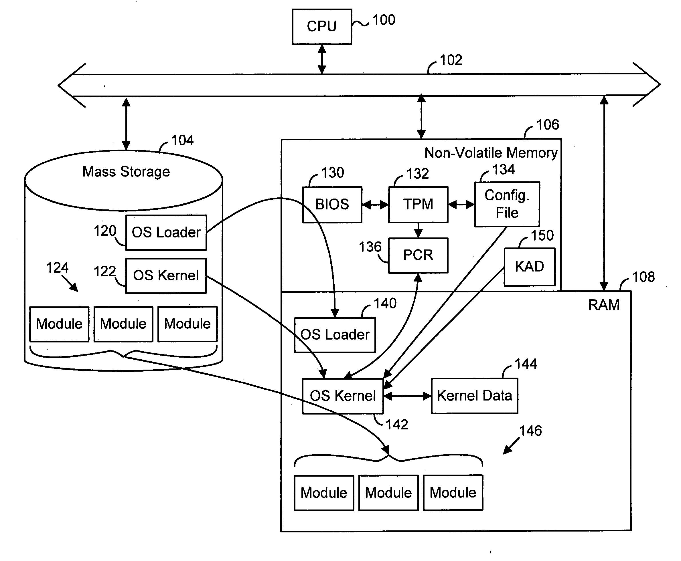 Processing system using internal digital signatures