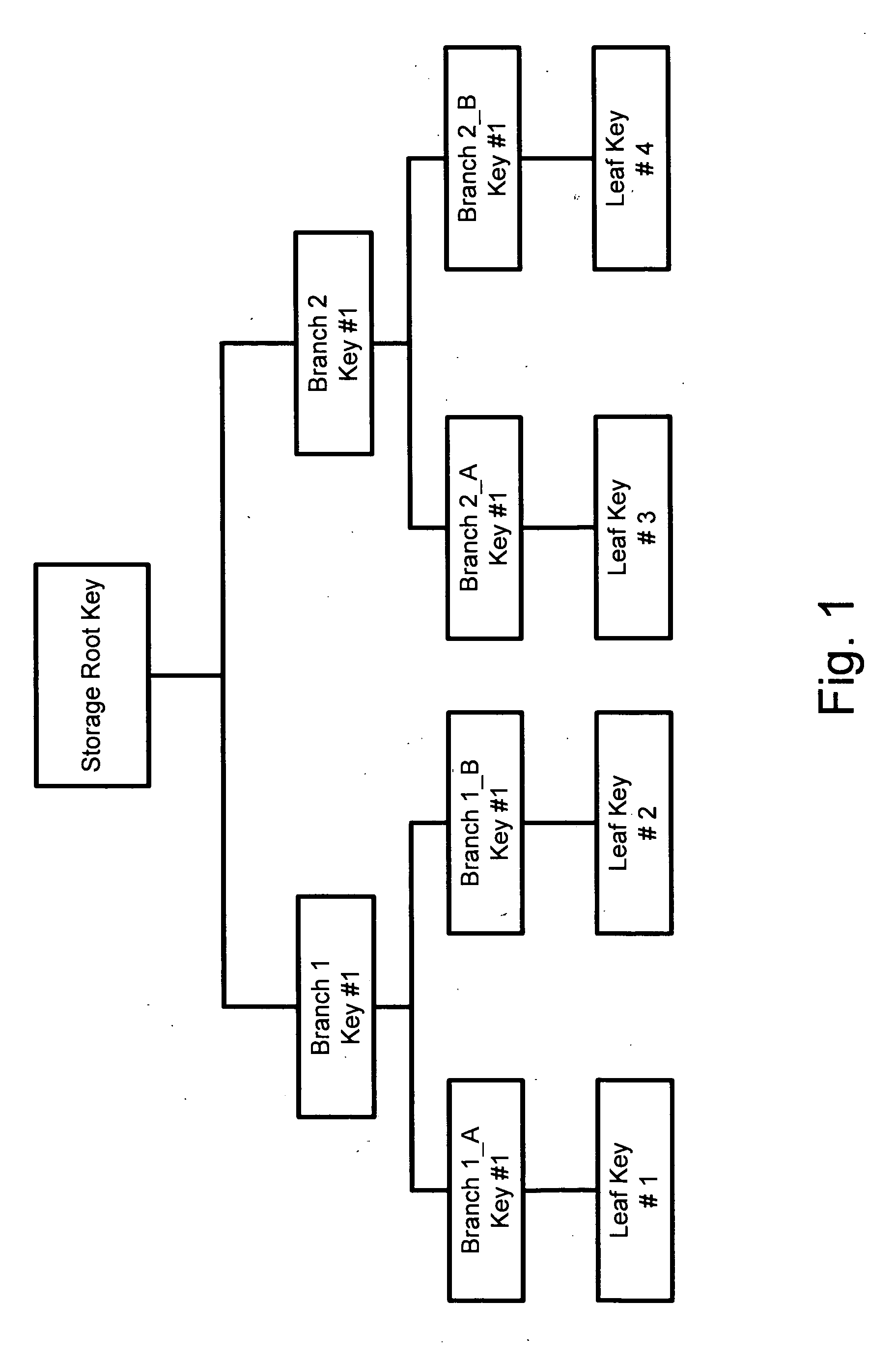 Processing system using internal digital signatures