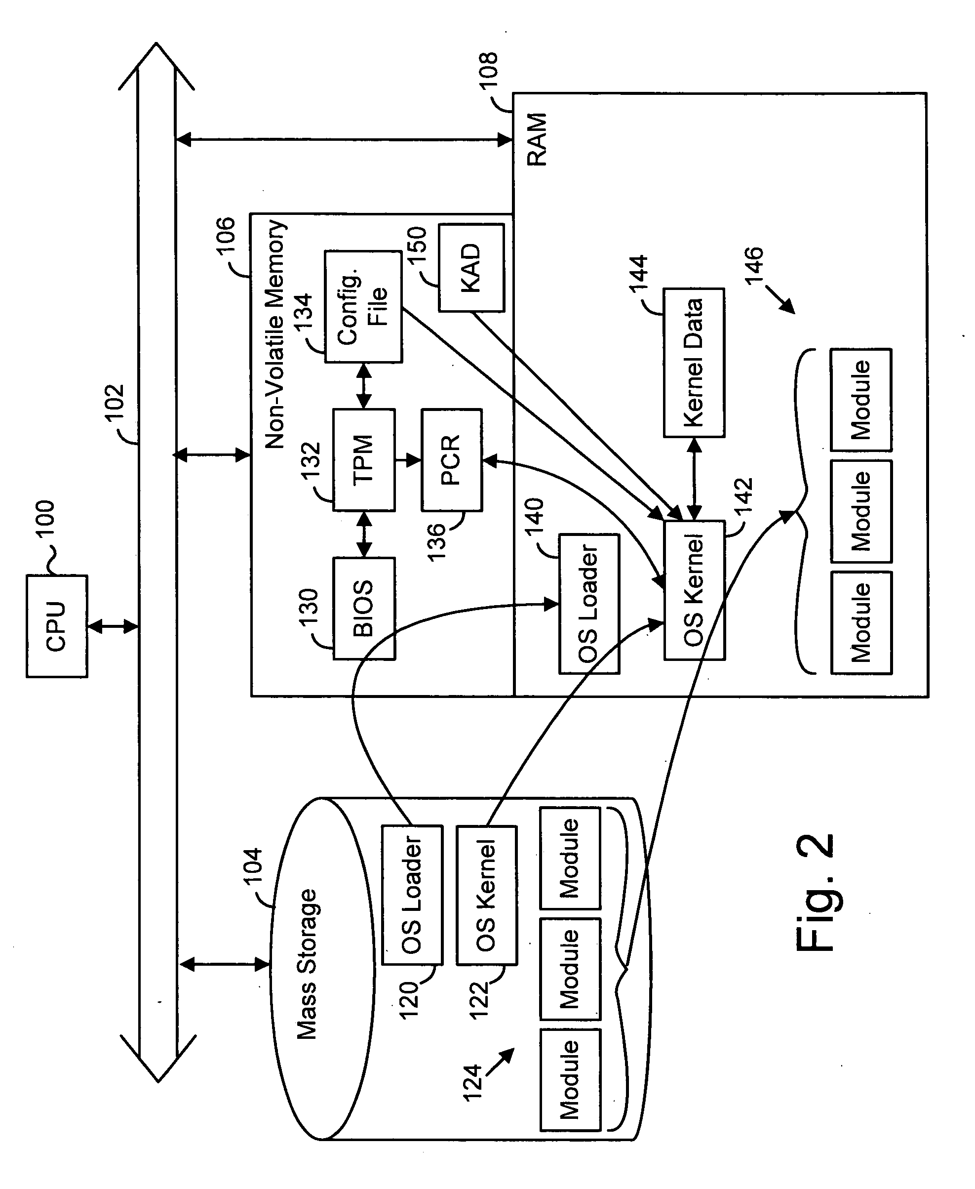 Processing system using internal digital signatures