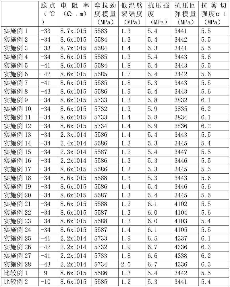 Permeable asphalt and preparation method thereof