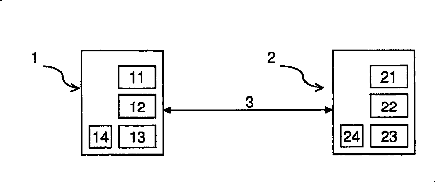 Method and system for low-redundancy e-mail handling