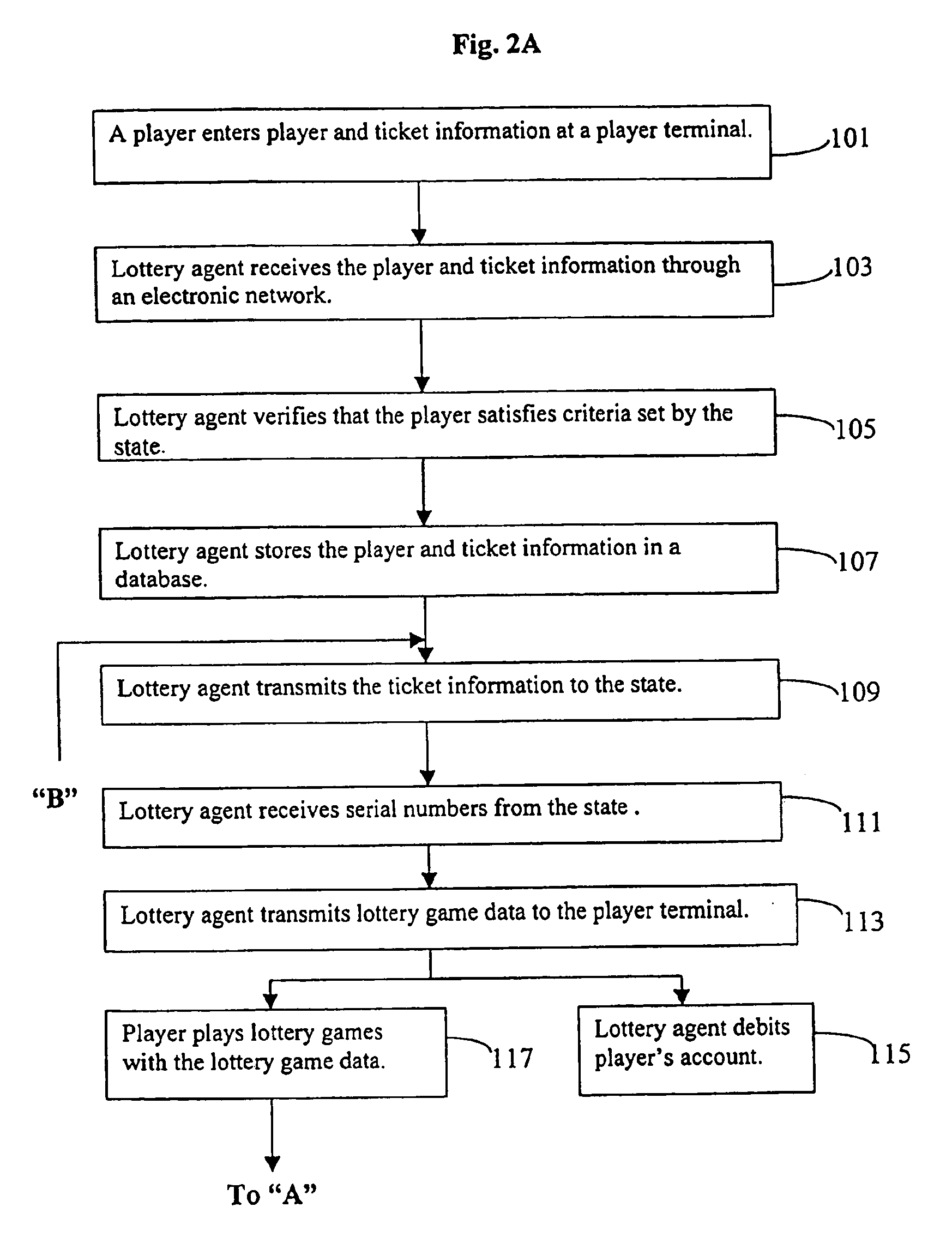 System and method for operating on-line governmental lottery games