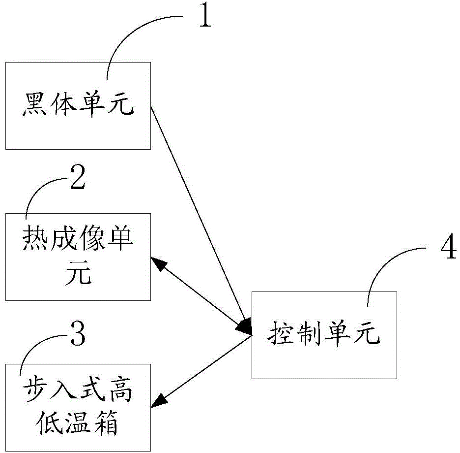 Temperature measurement calibration system and temperature measurement method