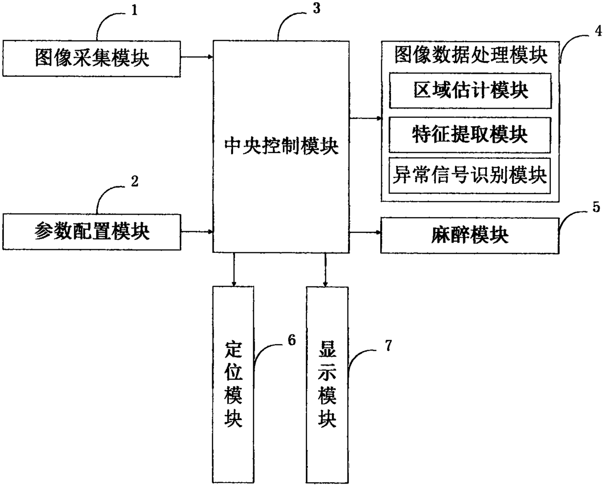 Control system and control method for needle insertion device in single subarachnoid block operation