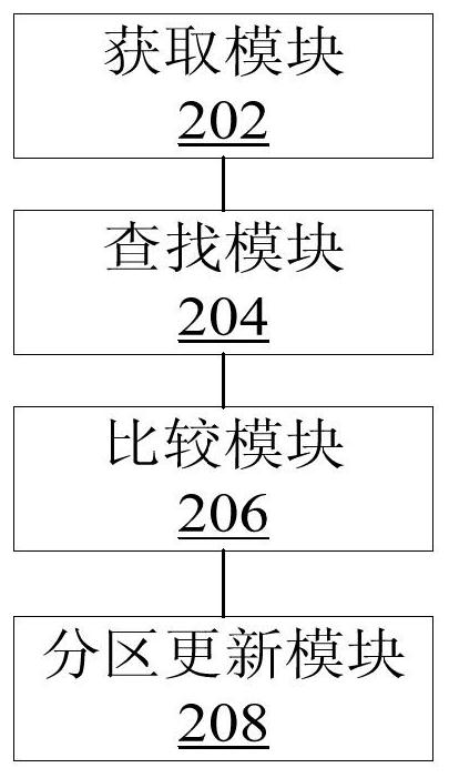 Database deadlock processing method and device