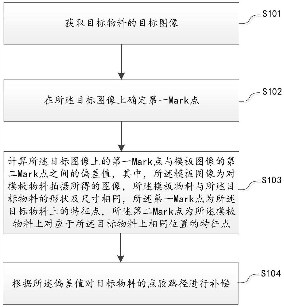 Dynamic dispensing compensation method and device, computer device and computer storage medium