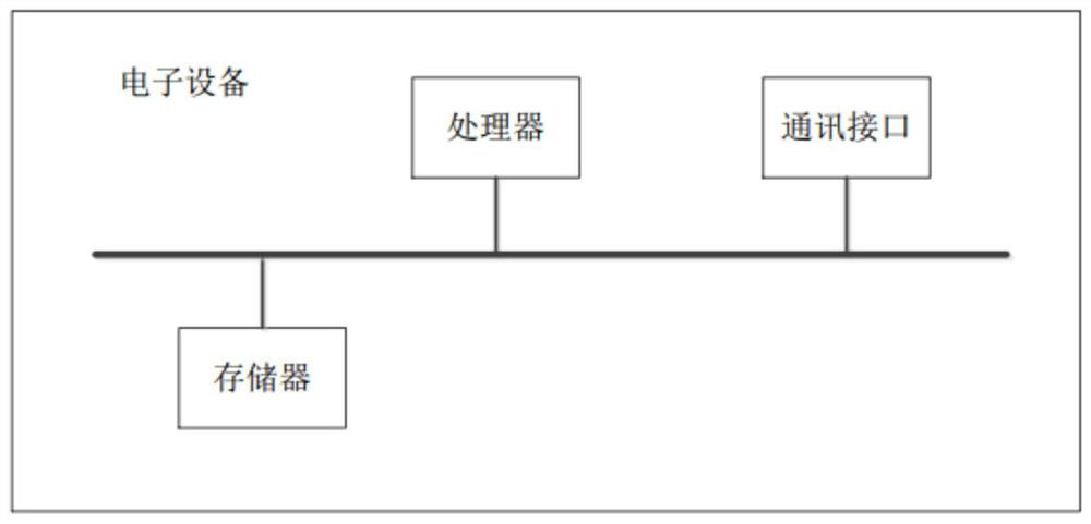 Real-time value loading method and system for multiple operation cycles, equipment and storage medium