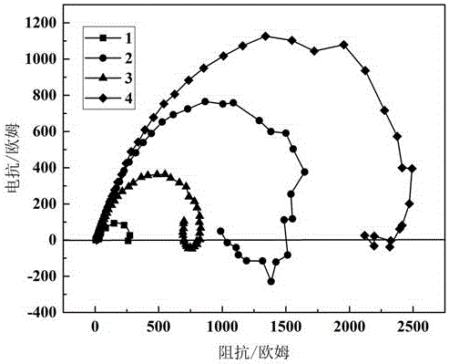 Method for improving corrosion resistance of neodymium-iron-boron magnet by carrying out grain boundary diffusion on Al-Cu alloy