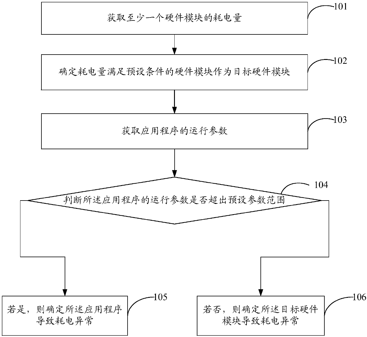 Power consumption anomaly diagnosis method, mobile terminal and storage medium