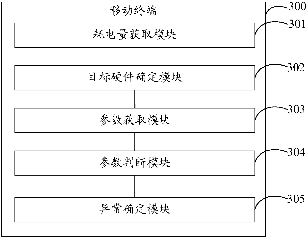 Power consumption anomaly diagnosis method, mobile terminal and storage medium