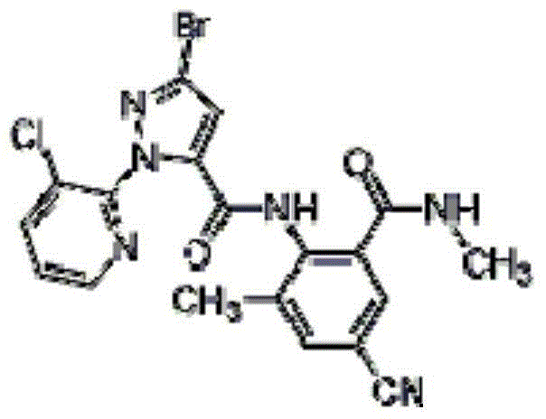 Pesticide composition containing bisamide pesticide and application thereof