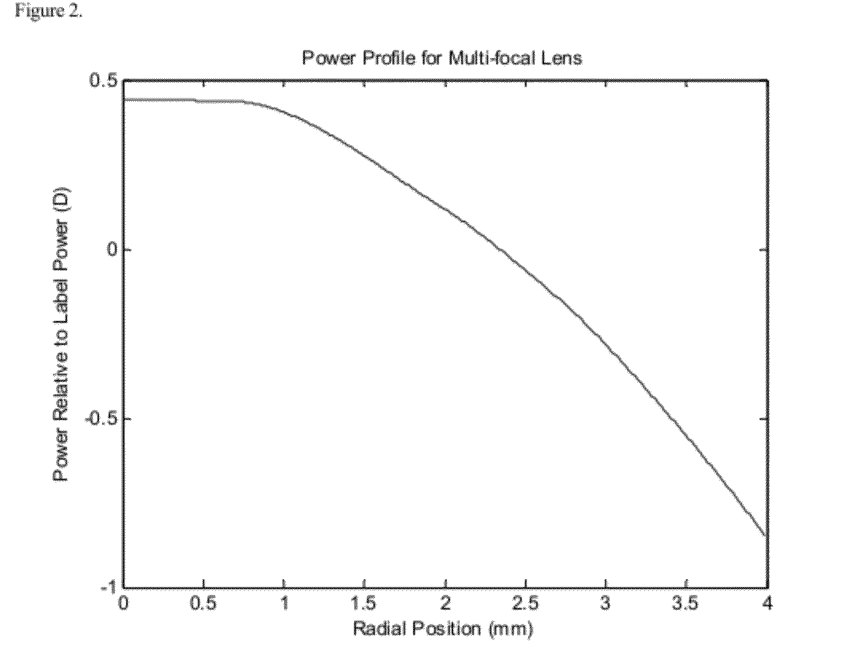 Lens systems for presbyopia