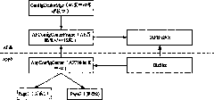 Method and device for realizing software reusability