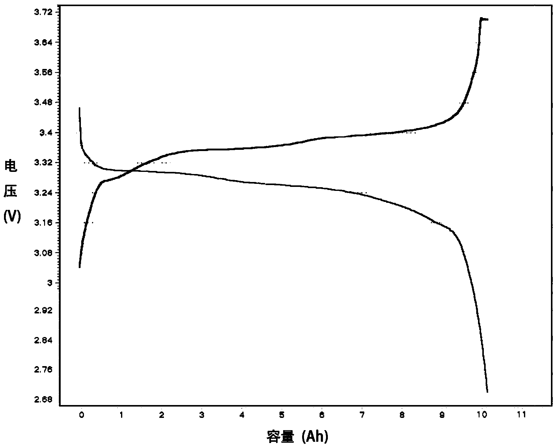 Solid-state lithium ion electrode, solid-state lithium ion battery and preparation method of solid-state lithium ion electrode